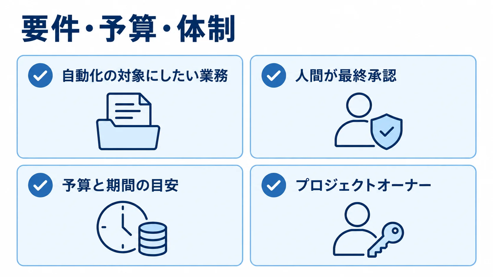発注前に整理する要件・予算・体制を4枚の確認カードで示した図解