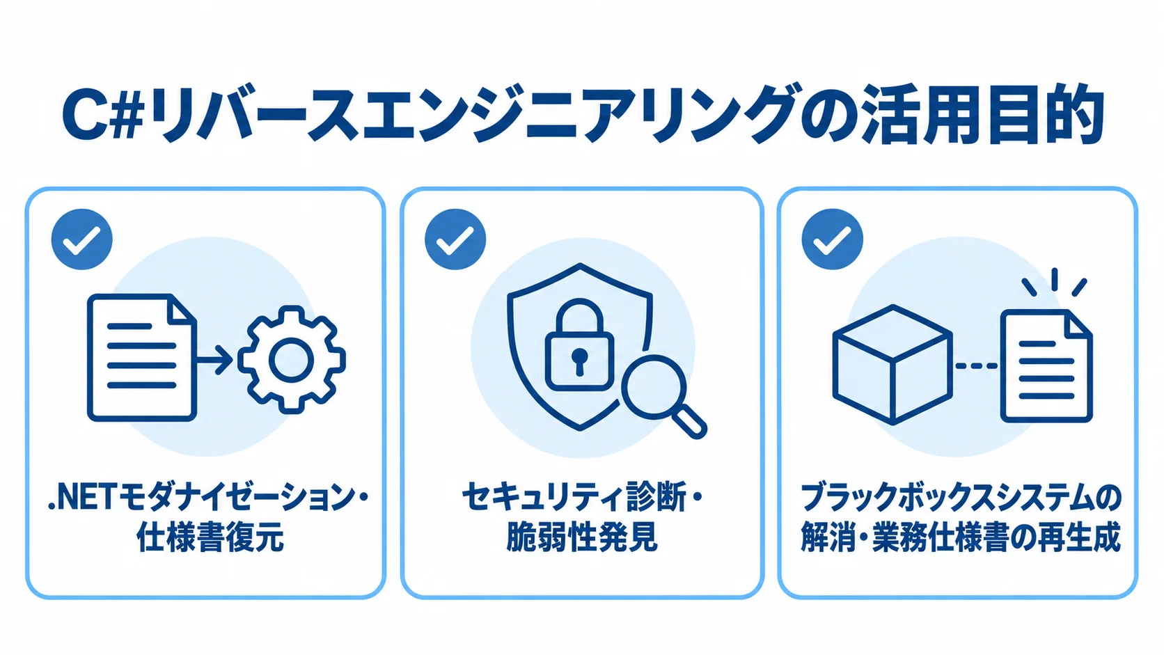 C#リバースエンジニアリングの3つの活用目的 C#リバースエンジニアリングの活用目的として、仕様書復元、セキュリティ診断、ブラックボックスシステムの解消を示す図。