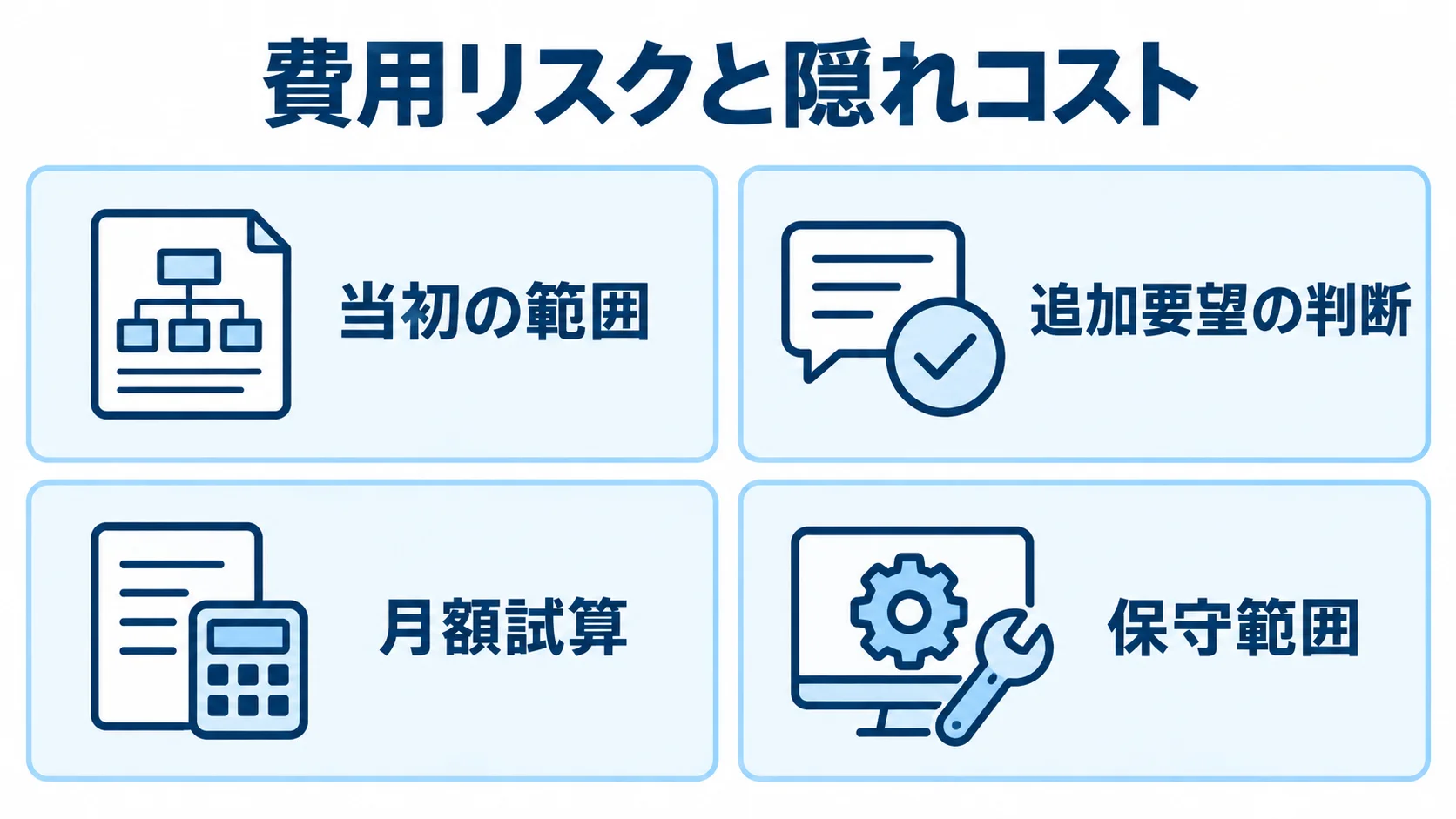 開発中と稼働後に確認する費用リスクの項目 当初の範囲や追加要望、稼働後の月額試算と保守範囲を4枚のパネルで示した図。