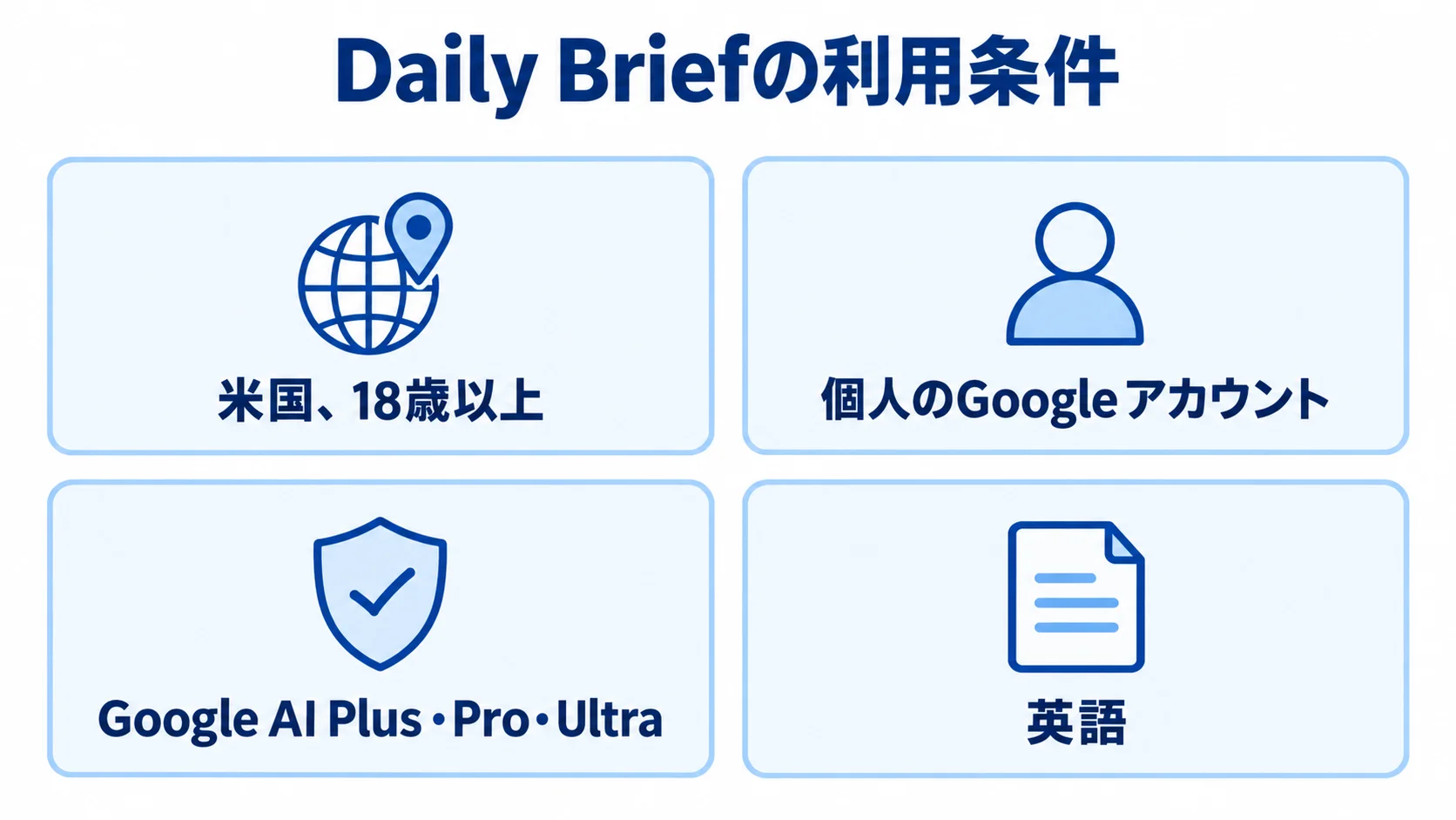 Daily Briefの地域・年齢、個人アカウント、プラン、言語の利用条件 Daily Briefの利用条件として地域・年齢、個人アカウント、プラン、言語を並べた図