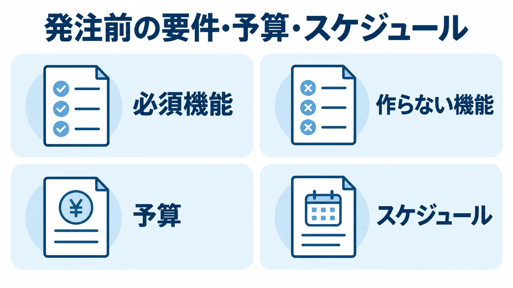 発注前に整理する必須機能、作らない機能、予算、スケジュールを4枚のカードで示した図解