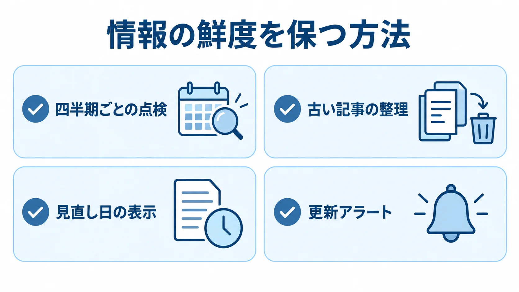 ナレッジの棚卸しと更新を続ける運用方法 ナレッジの鮮度を保つ4つの運用方法をカードで示した図解。