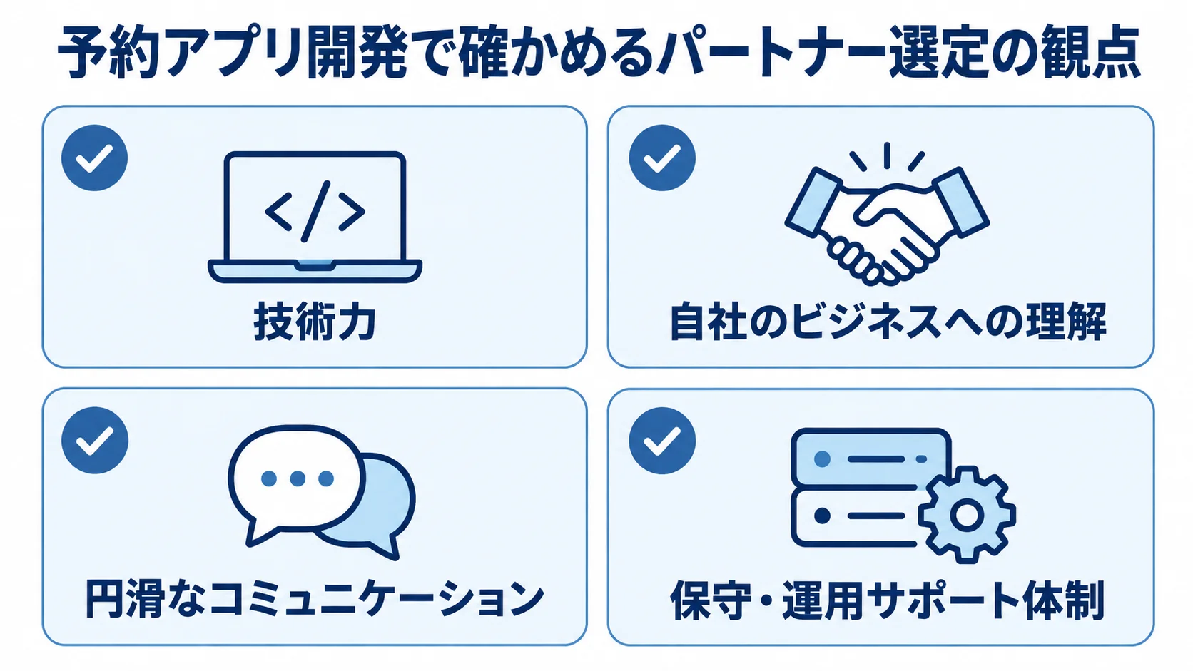 予約アプリ開発パートナー選びで確認したい技術力、業務理解、コミュニケーション、運用支援の4観点を示す図。