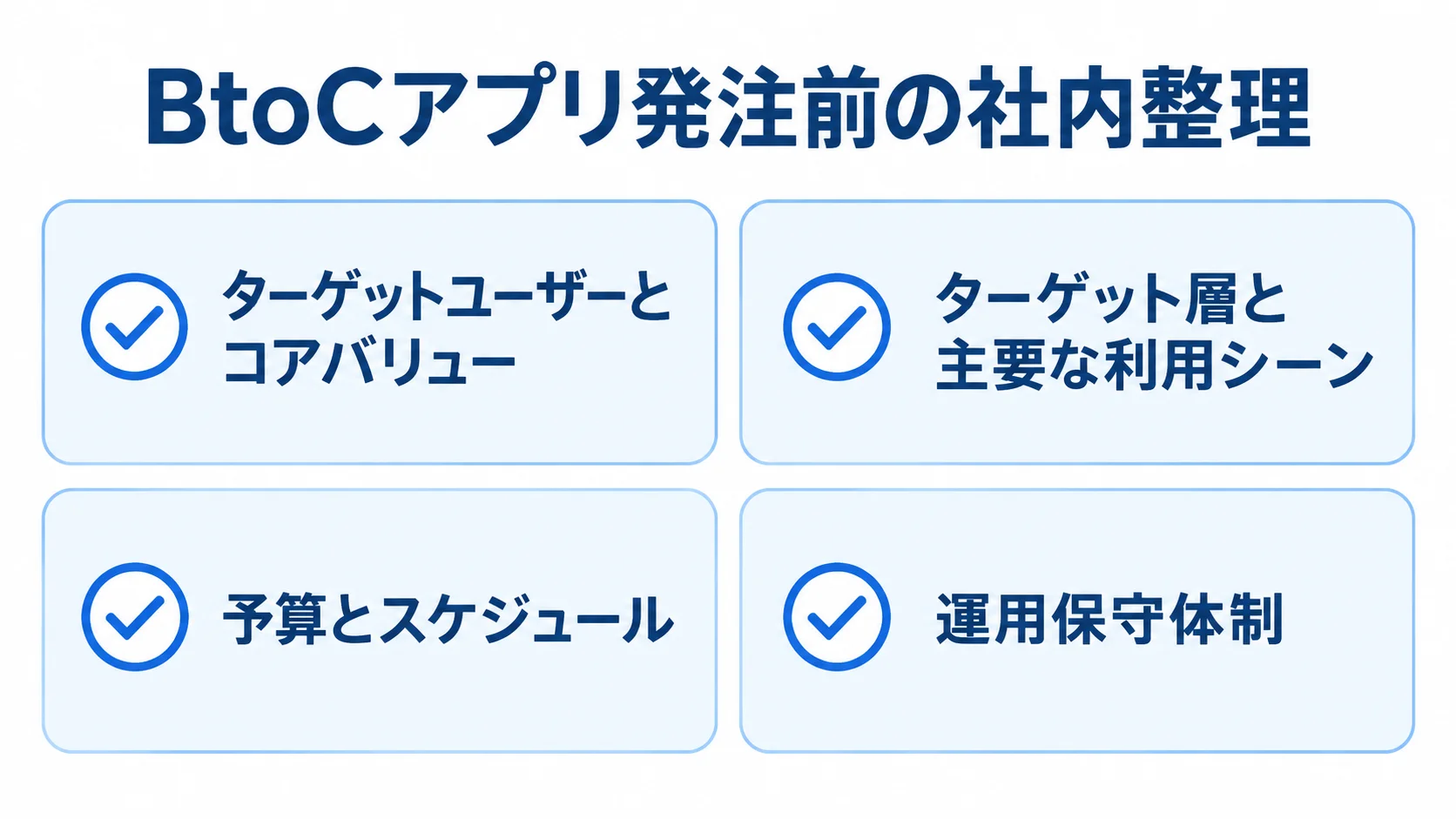 BtoCアプリの発注前に整理するターゲット、利用シーン、予算、運用保守の4項目を示す図。