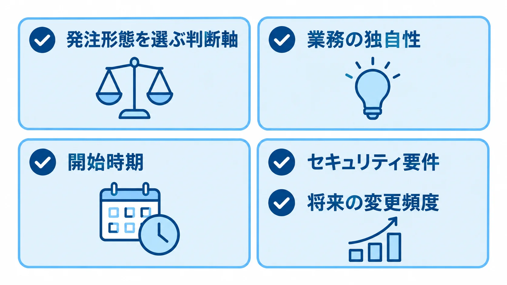 発注形態の選択に関わる判断軸 発注形態を選ぶ際に見る4つの判断軸をカードで示した図。