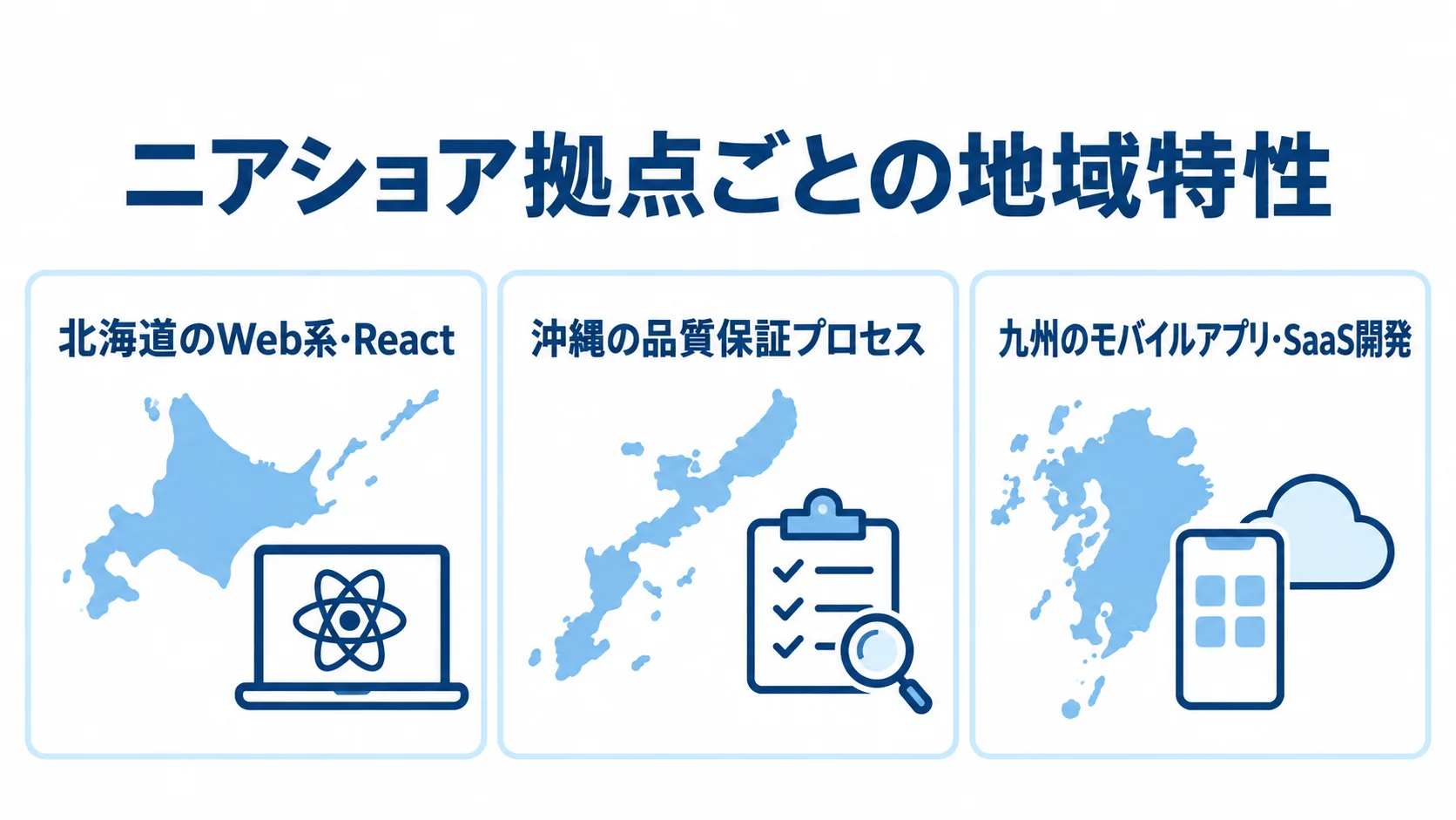 ニアショア拠点ごとの得意領域 北海道のWeb系・React、沖縄の品質保証プロセス、九州のモバイルアプリ・SaaS開発を並べた図解。