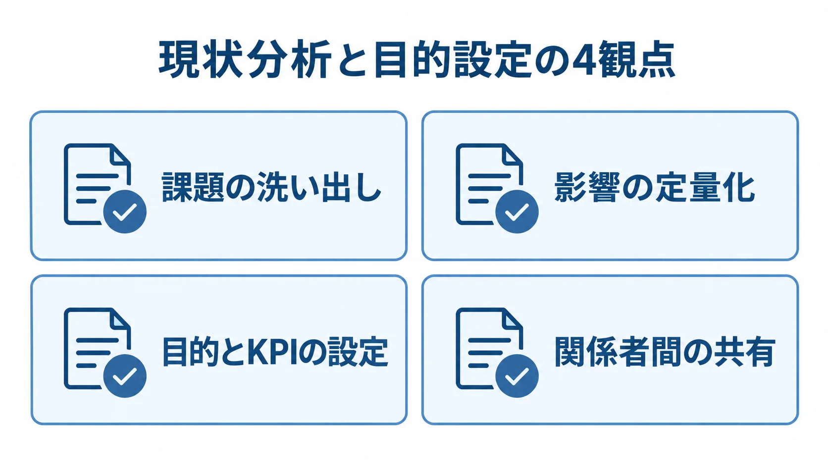 課題の洗い出しから関係者間の共有まで、現状分析と目的設定の4観点を示す図。
