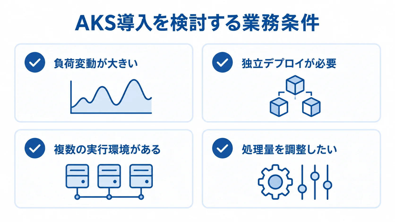 AKS導入を検討する業務条件を示す図 AKSの適性を負荷変動、独立デプロイ、実行環境、処理量の4条件で整理した図