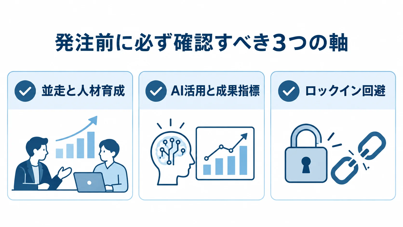 パートナー選定で確認する3つの軸 発注前に確認する並走と人材育成、AI活用と成果指標、ロックイン回避の3軸を並べた図解。
