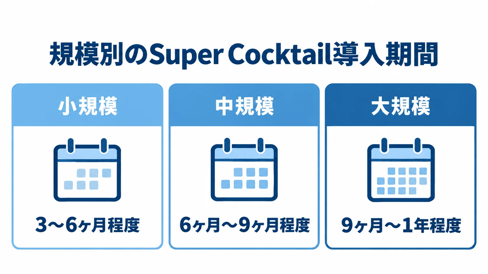 Super Cocktail導入期間の規模別目安 小規模・中規模・大規模の3区分ごとに、Super Cocktailの導入期間を示す図。
