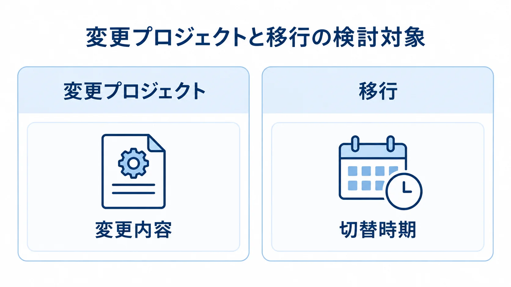 変更プロジェクトの検討対象は変更内容、移行の検討対象は切替時期であることを左右で比べた図。