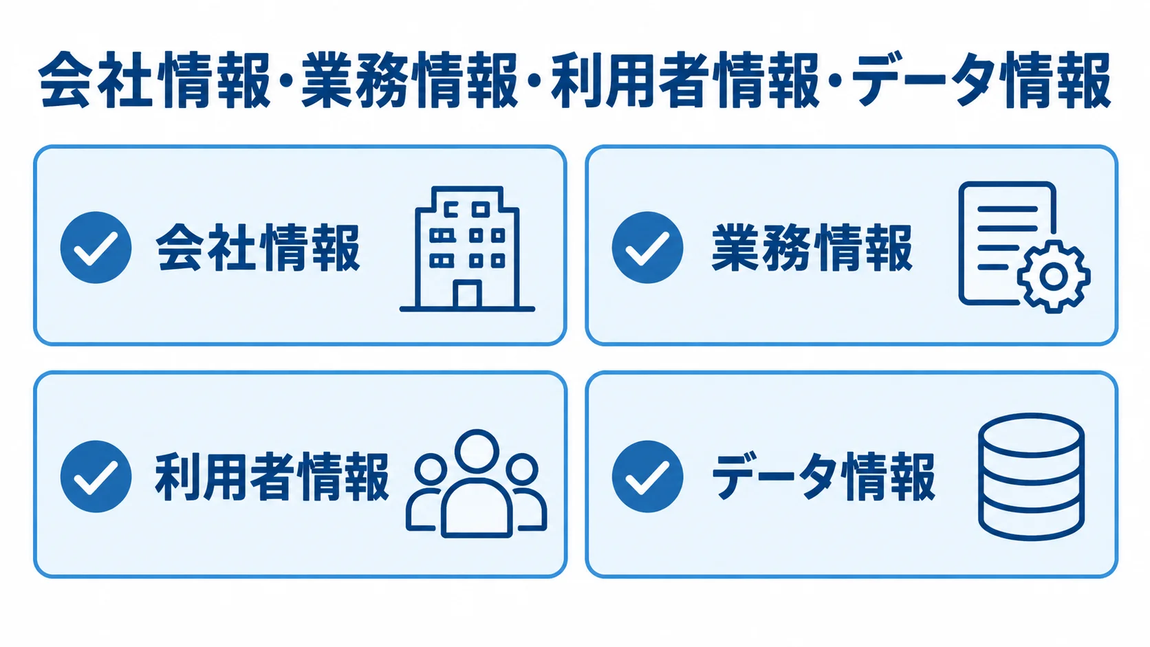 会社情報・業務情報・利用者情報・データ情報 RFPに記載する会社情報、業務情報、利用者情報、データ情報を4枚のカードで整理した図