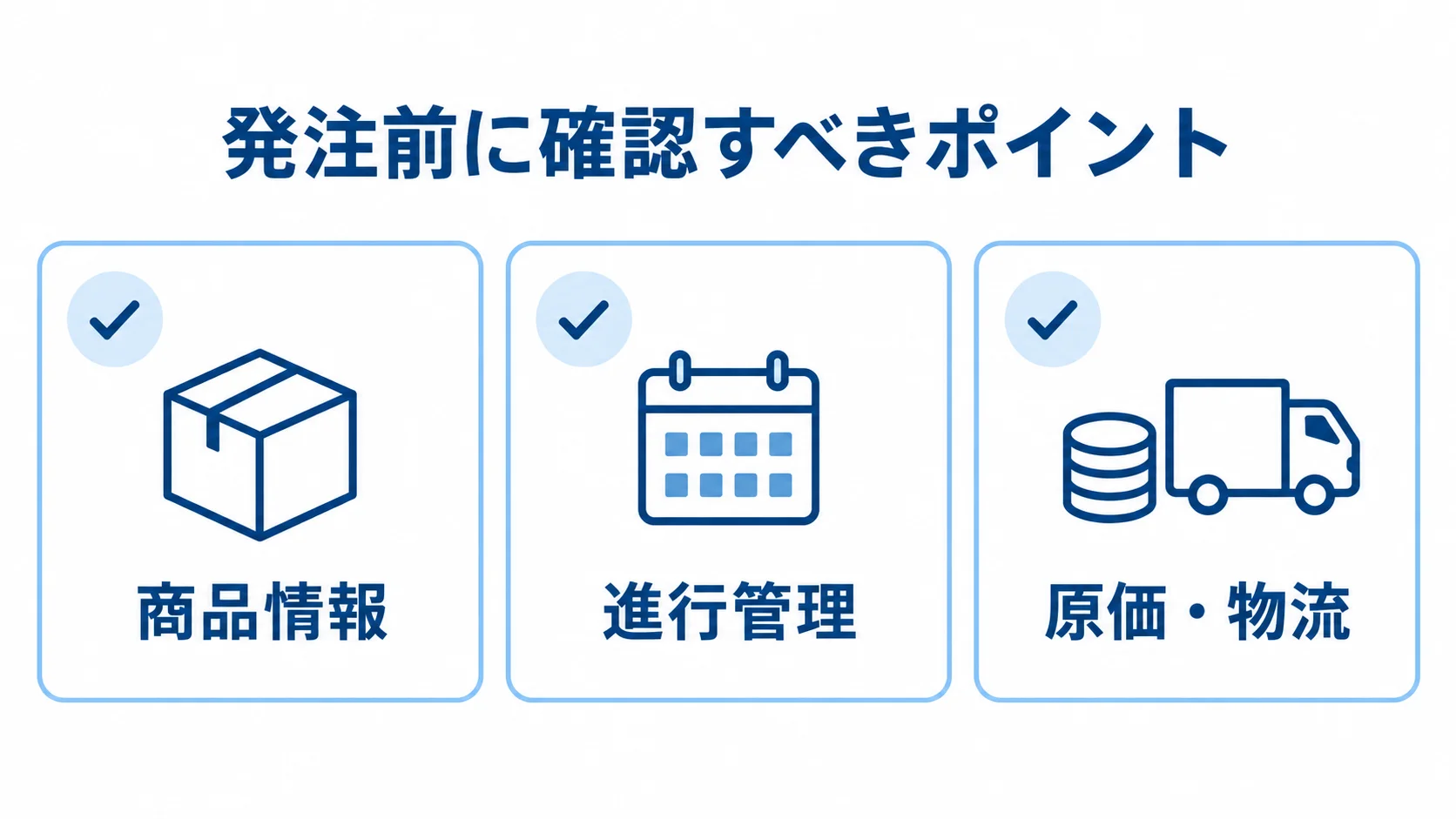 候補企業への提示を検討する業務情報を整理した図解。 発注前に確認する商品情報、進行管理、原価・物流を3枚のチェックカードで示した図解。