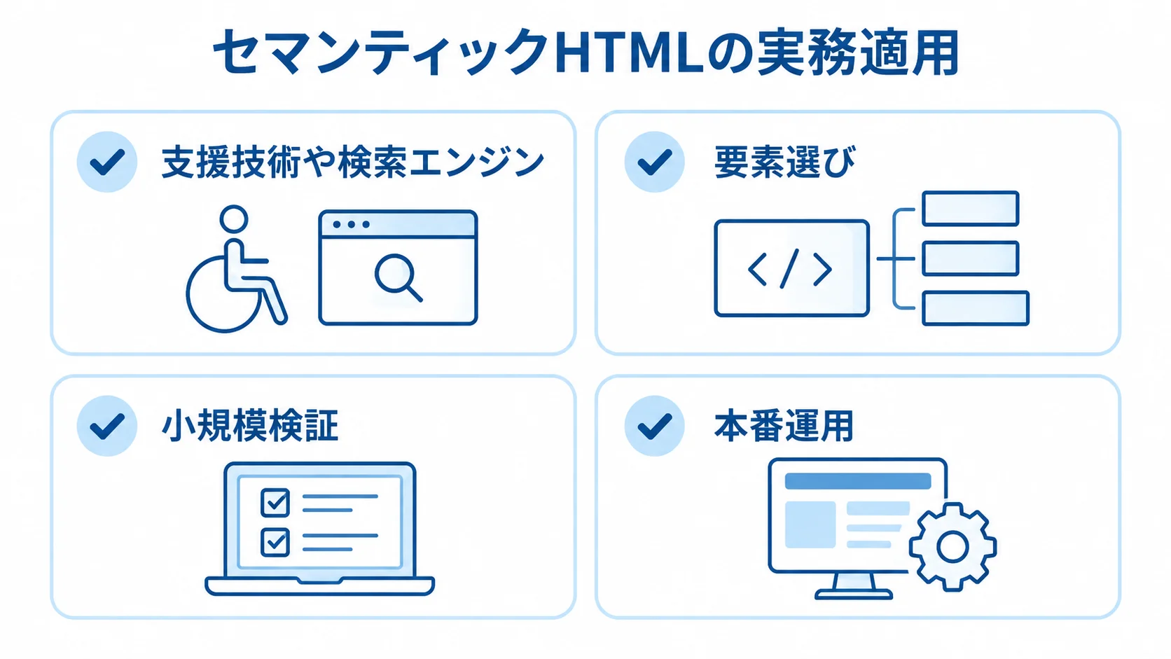 セマンティックHTMLの適用場面と、小規模検証から本番運用までの確認項目を示す図。
