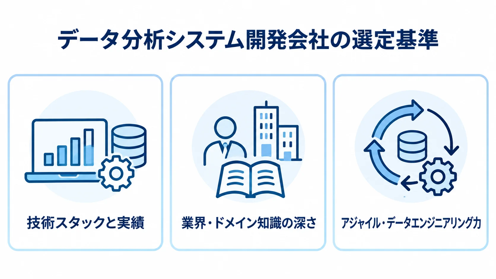 データ分析システム開発会社を選ぶ3つの観点を並べた図解。