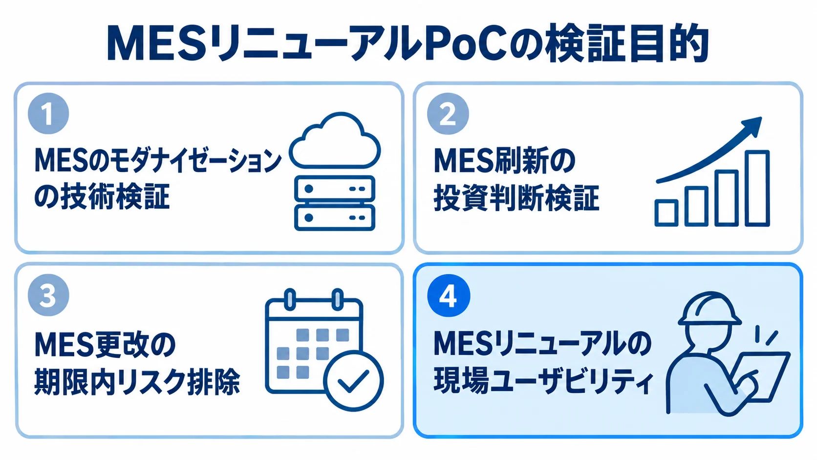 MESリニューアルPoCと他のPoCの目的を比べる図 MESのモダナイゼーション、刷新、更改、リニューアルにおけるPoCの検証目的を4つのパネルで示した図。