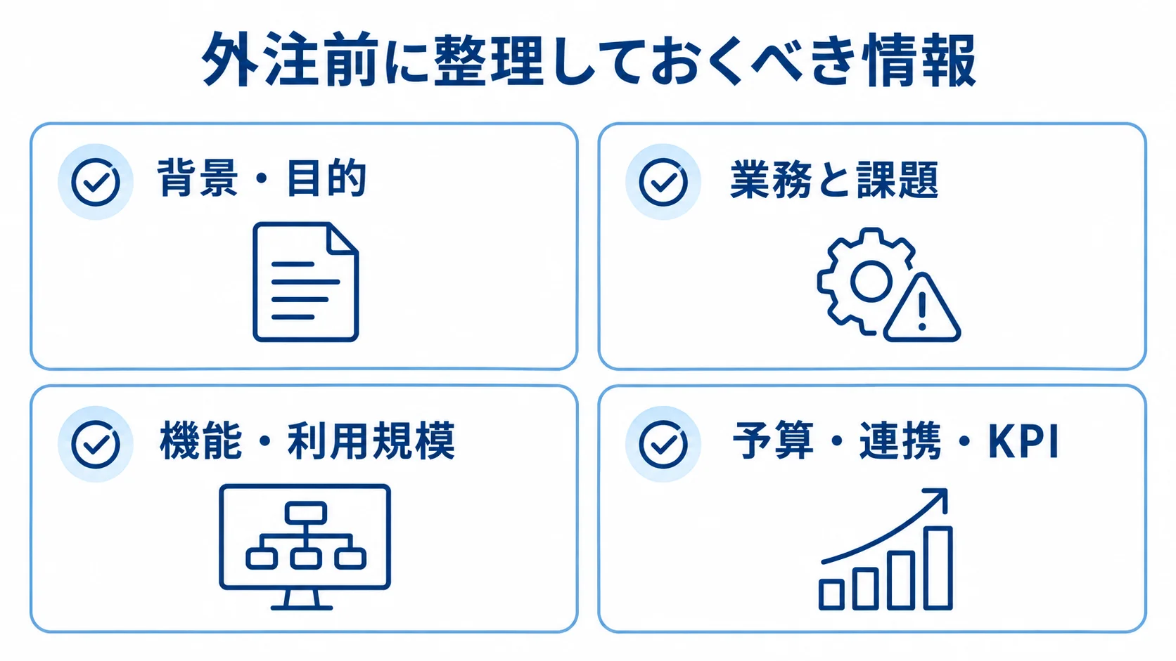外注前に整理する背景・目的、業務と課題、機能・利用規模、予算・連携・KPIを並べたチェックリスト。
