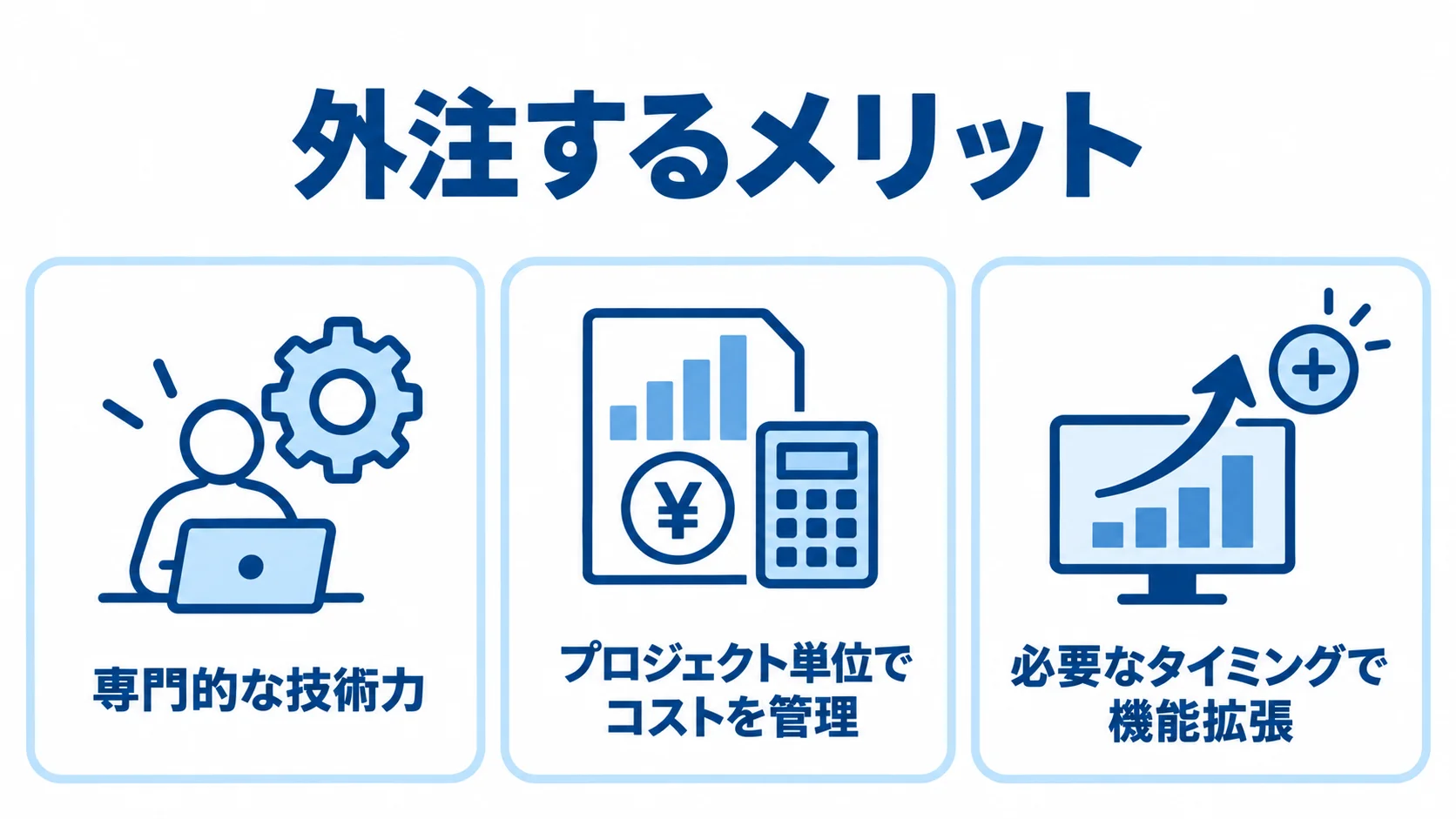 外注で活用できる専門的な技術力、プロジェクト単位のコスト管理、機能拡張を並べた図解。