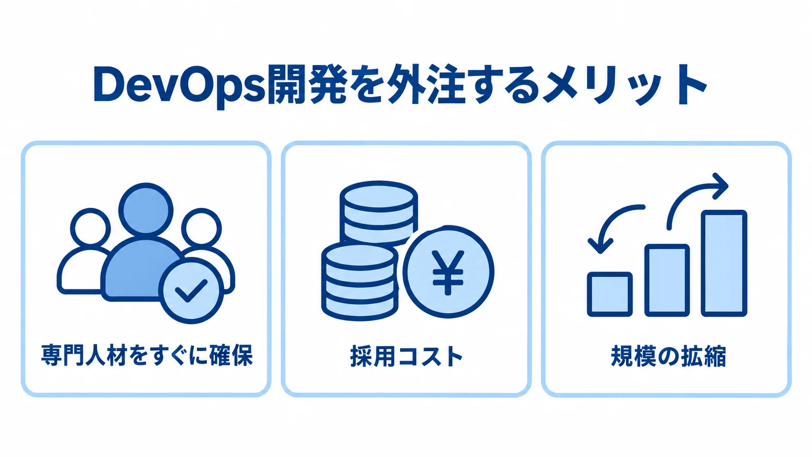 DevOps開発を外注する主なメリットを示した図 DevOps開発の外注で得られる専門人材の確保、採用コスト、規模の拡縮を示す図。