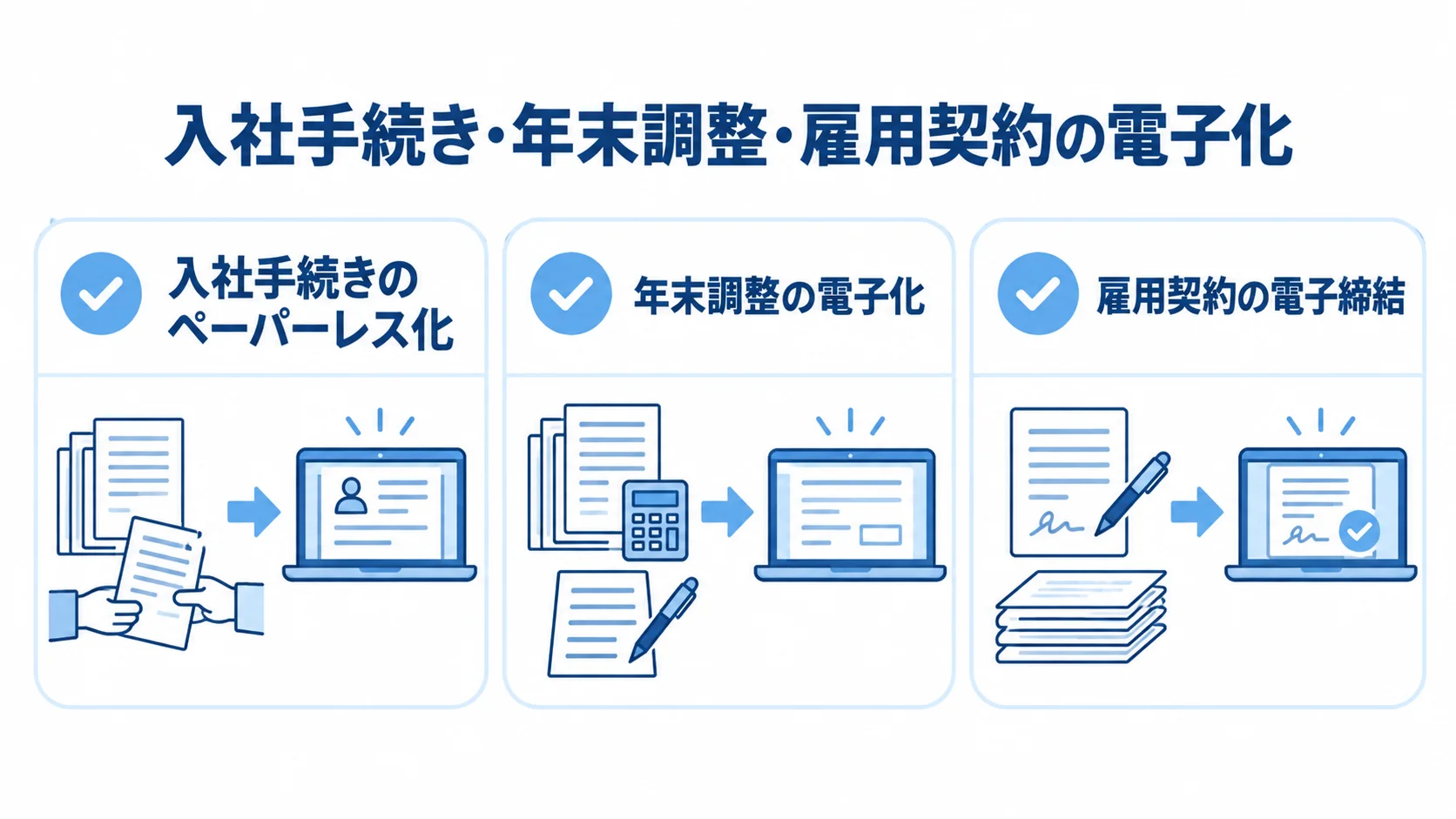 入社手続き、年末調整、雇用契約の電子化を3枚のカードで示す図。
