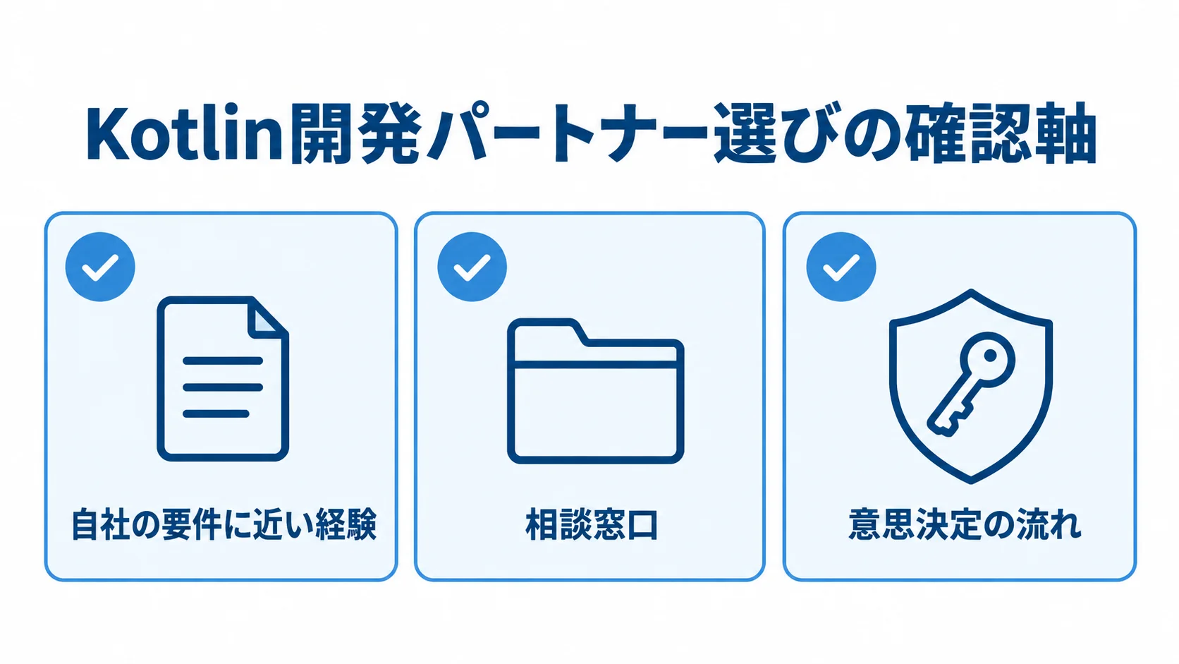 Kotlin開発パートナーの確認軸 Kotlin開発パートナー選びで確認する経験、相談窓口、意思決定の流れを示す図