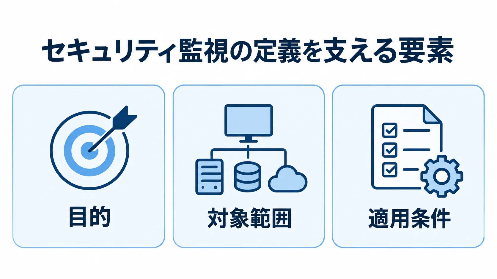 セキュリティ監視の目的・対象範囲・適用条件 セキュリティ監視の定義を支える目的、対象範囲、適用条件を3枚のカードで示した図