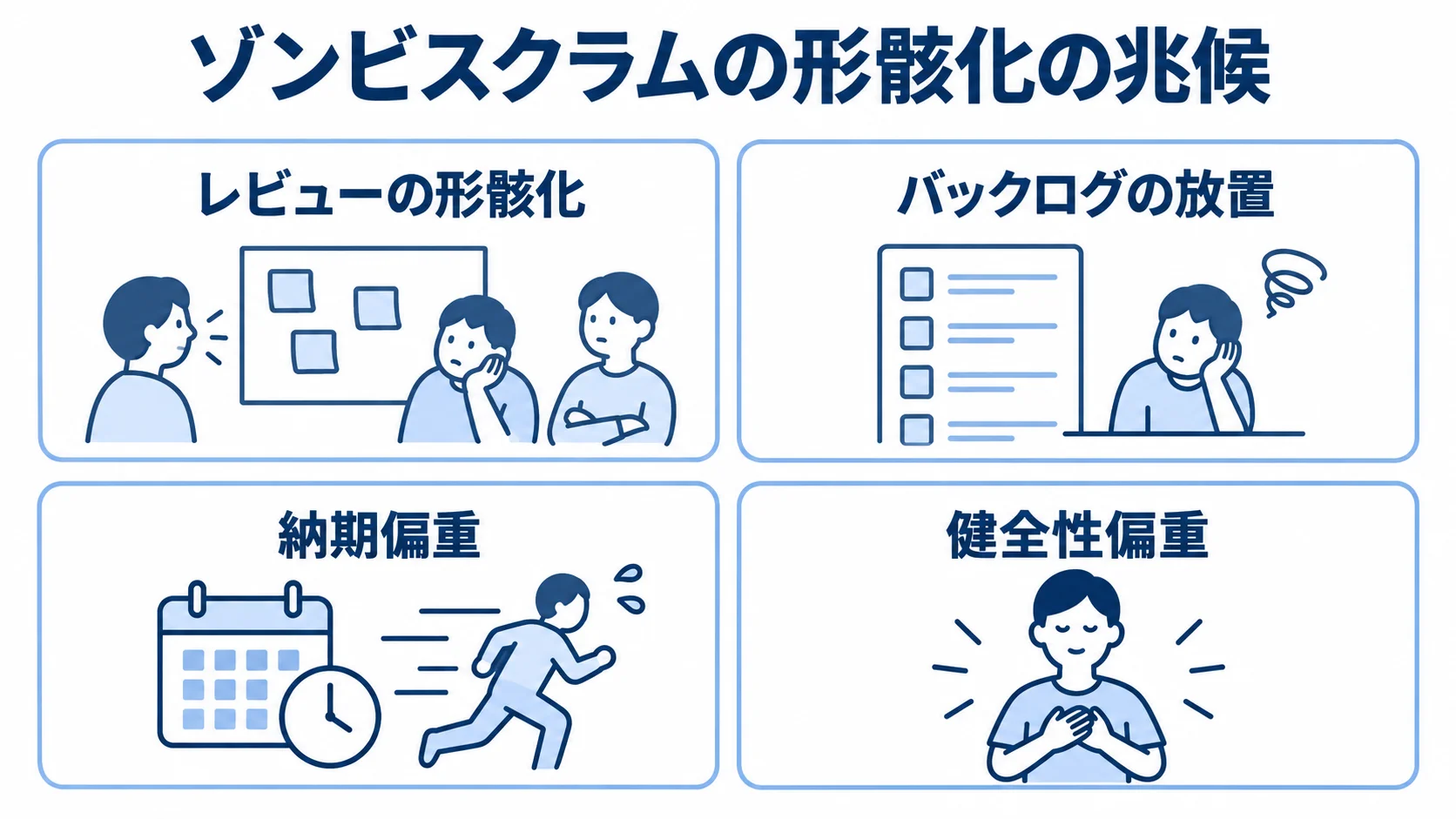 ゾンビスクラムに表れる形骸化の兆候 ゾンビスクラムの形骸化を示す4つの兆候を並べた図解