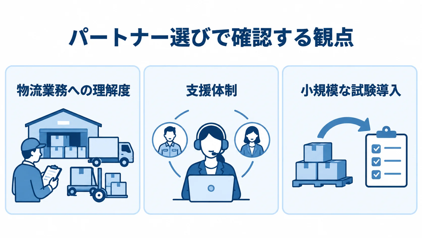 パートナー選びで確認する三つの観点を示した図 物流業務への理解度、支援体制、小規模な試験導入の三つを並べた図解。