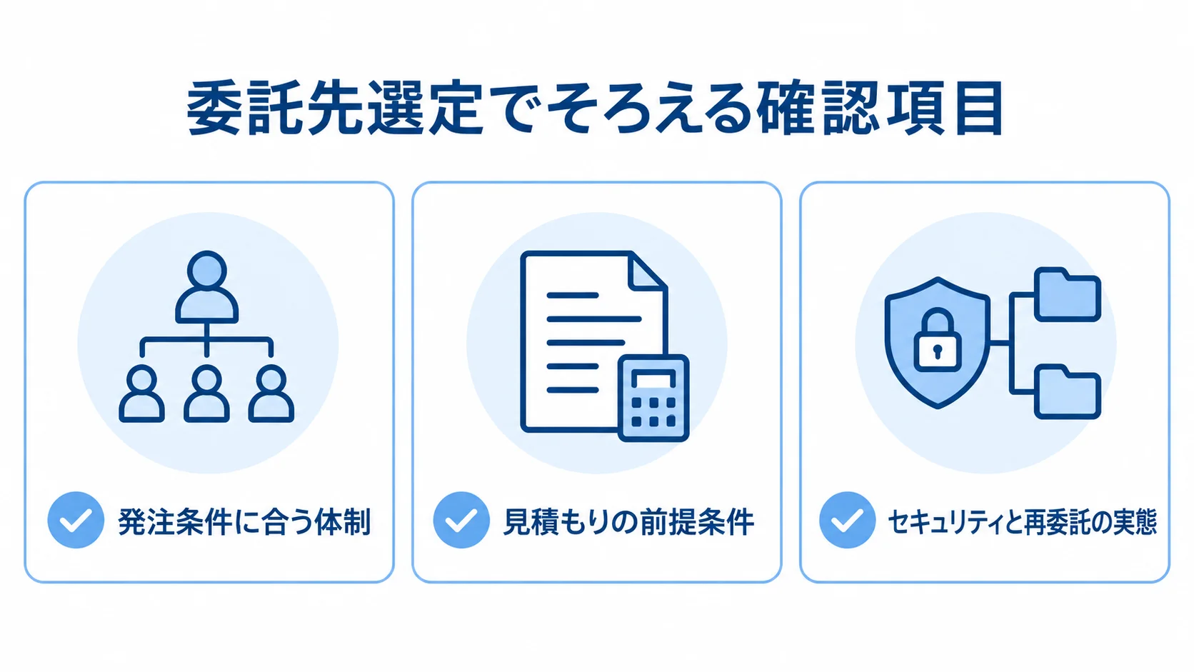 委託先選定で確認する体制、見積もりの前提条件、セキュリティと再委託の実態を並べた図。