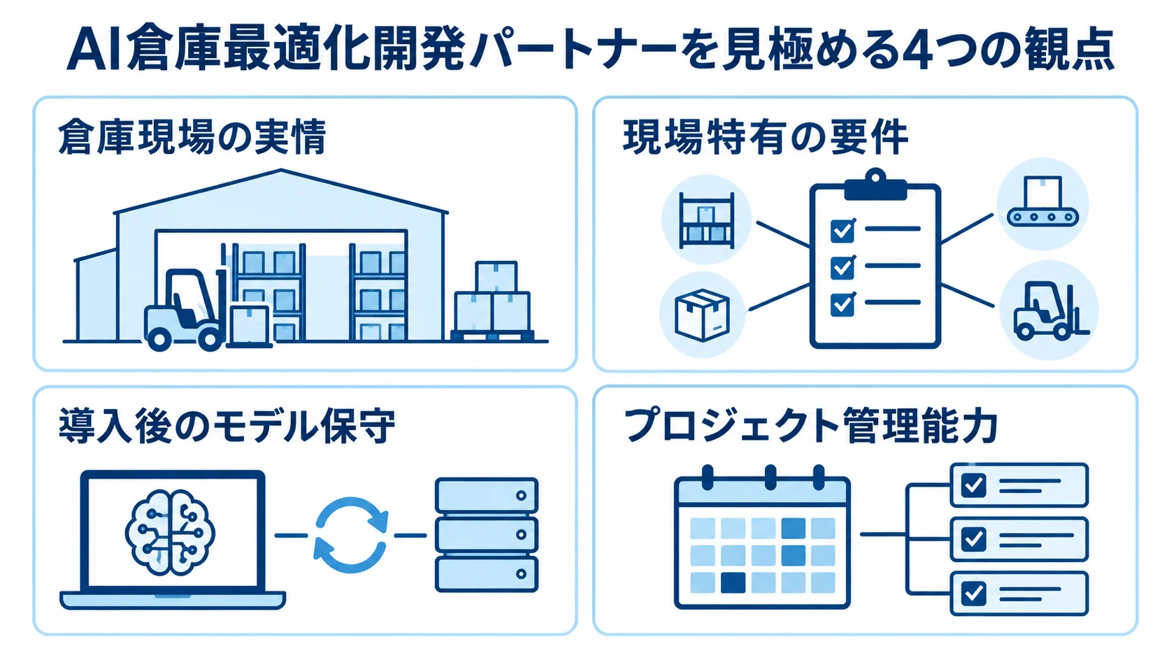 AI倉庫最適化開発パートナーの判断観点を示す図 物流現場の理解、現場要件の把握、モデル保守、プロジェクト管理能力を並べた図解