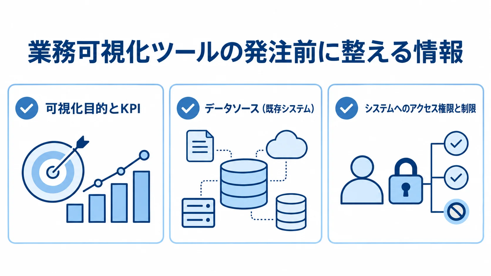 業務可視化ツールの発注前に整理する情報 発注前に整理する可視化目的とKPI、データソース、アクセス権限を並べた図解