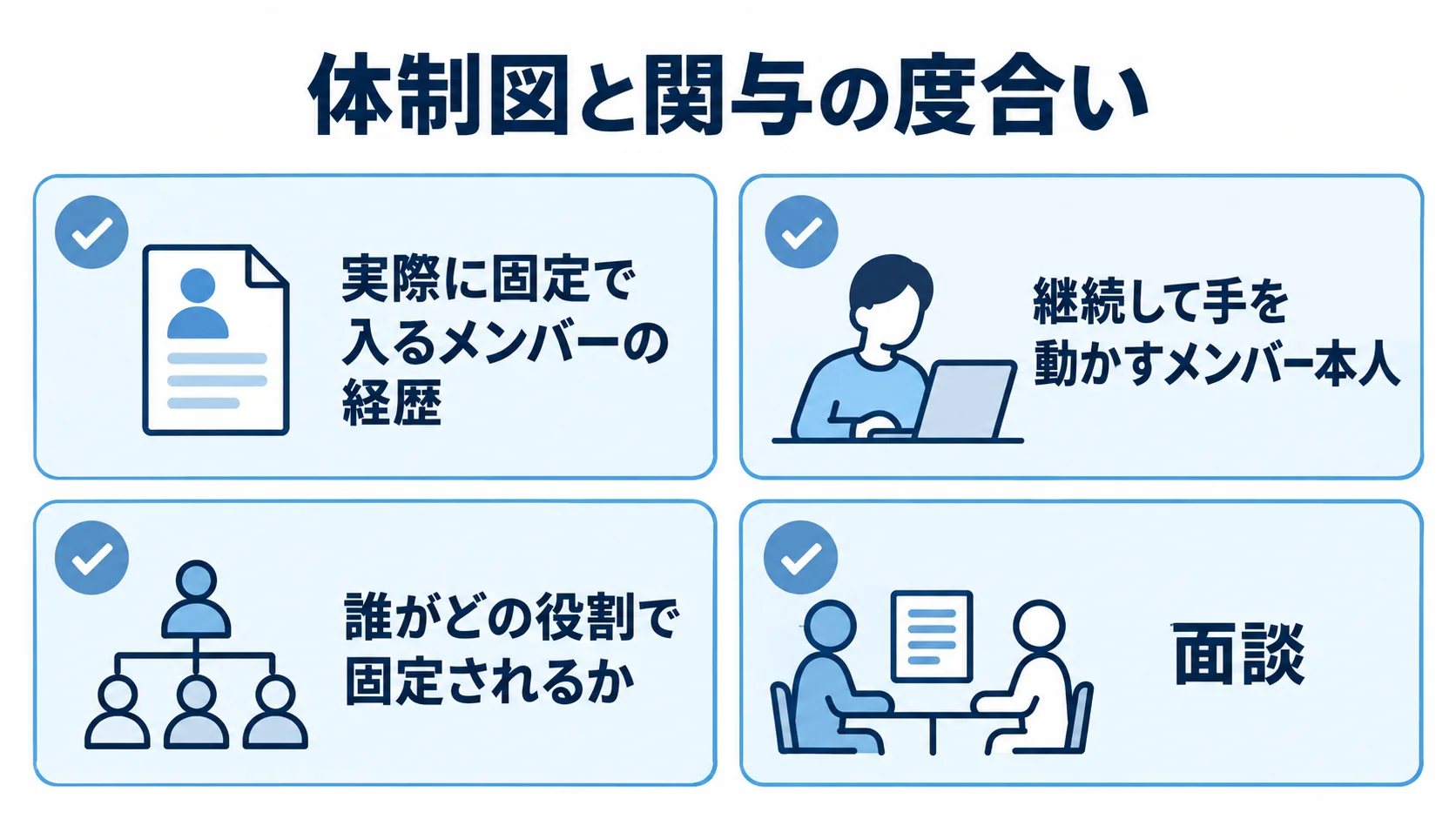 固定メンバーの経歴や役割、関与の度合いを確認する4項目の図解