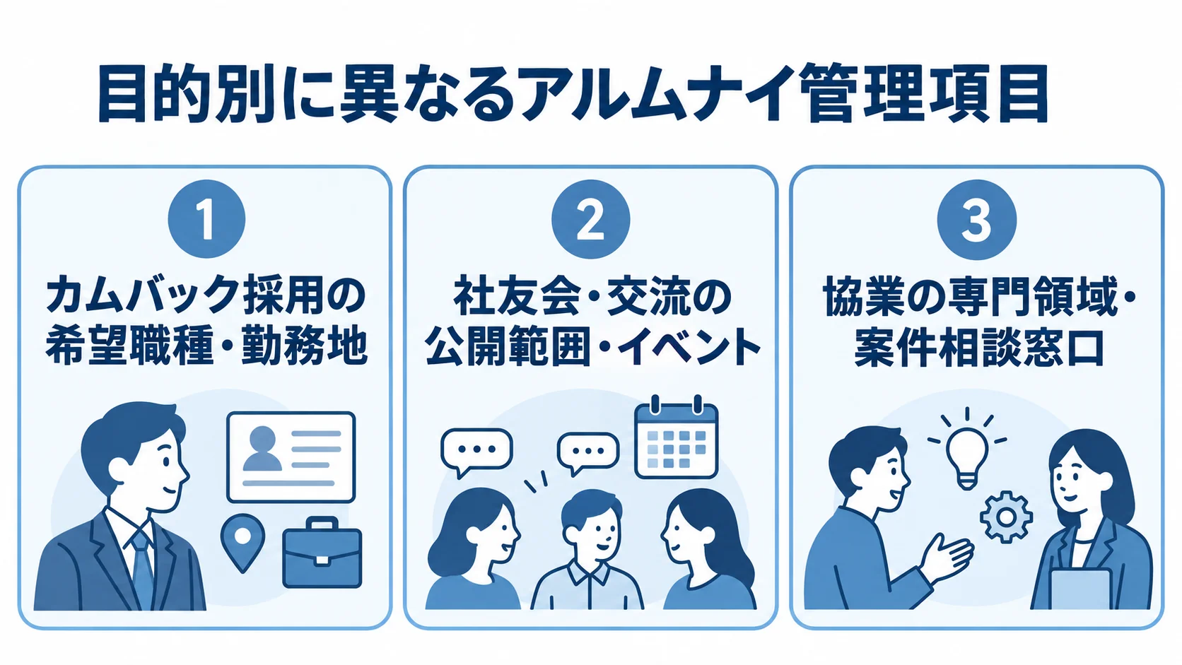 アルムナイ管理システムの目的別管理項目 カムバック採用、社友会・交流、協業の目的ごとに異なる管理項目を示す図。