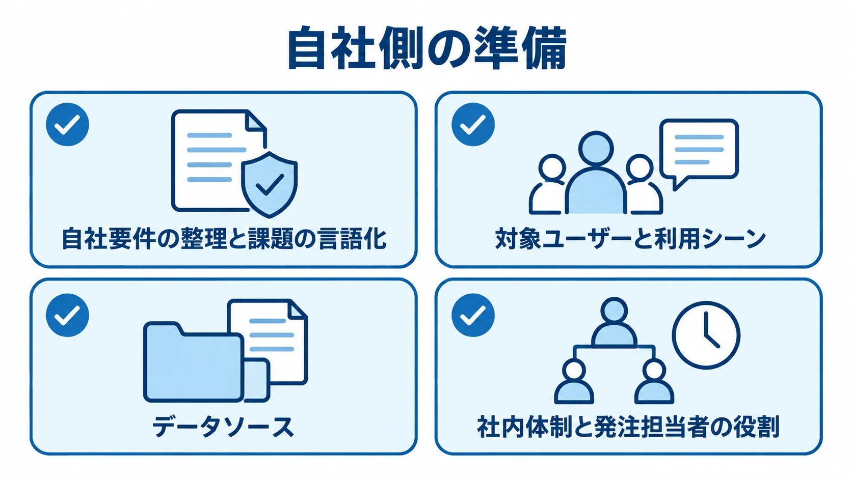 発注前に整理する自社要件、対象ユーザー、データソース、社内体制を4枚のチェックカードで示した図。