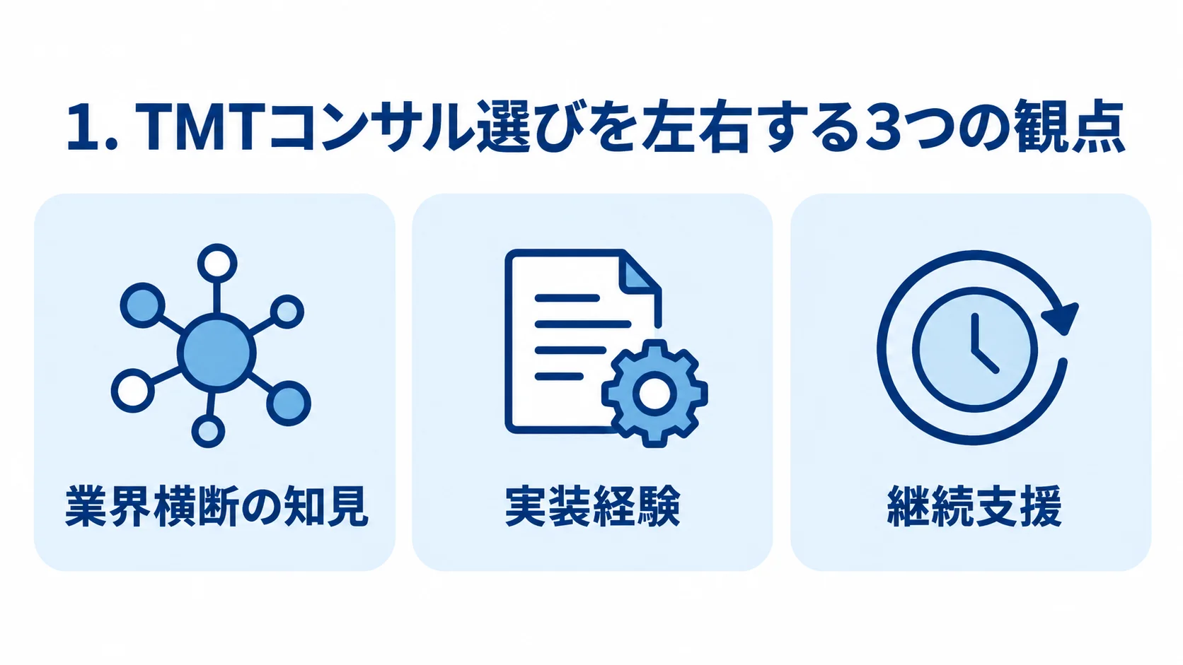 TMTコンサル選びで成否を左右する3つの観点 TMTコンサル選びの観点として、業界横断の知見、実装経験、継続支援を3枚のパネルで示した図