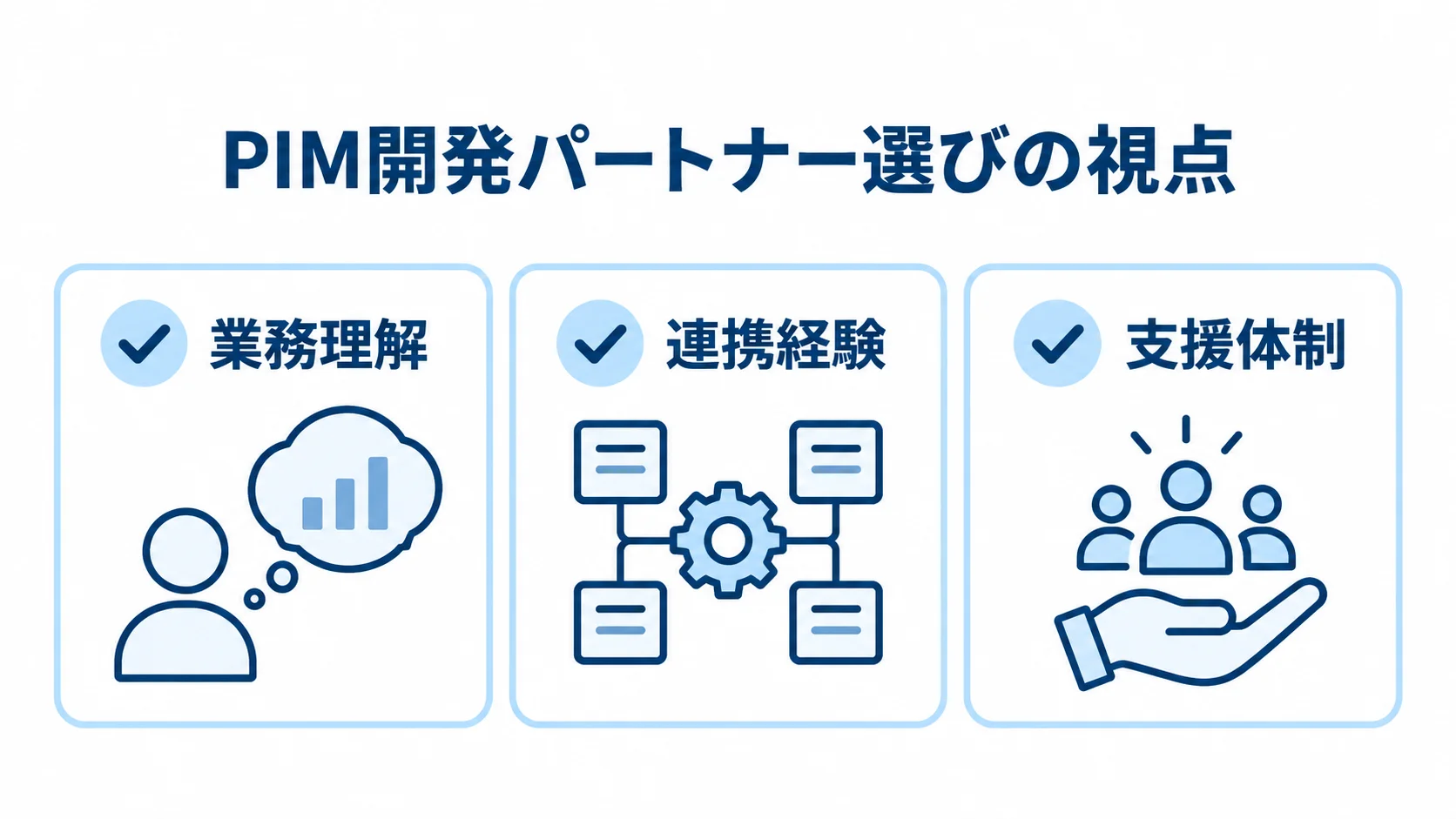PIM開発パートナー選びで確認する3つの観点 PIM開発パートナー選びで確認する業務理解、連携経験、支援体制を並べた図解
