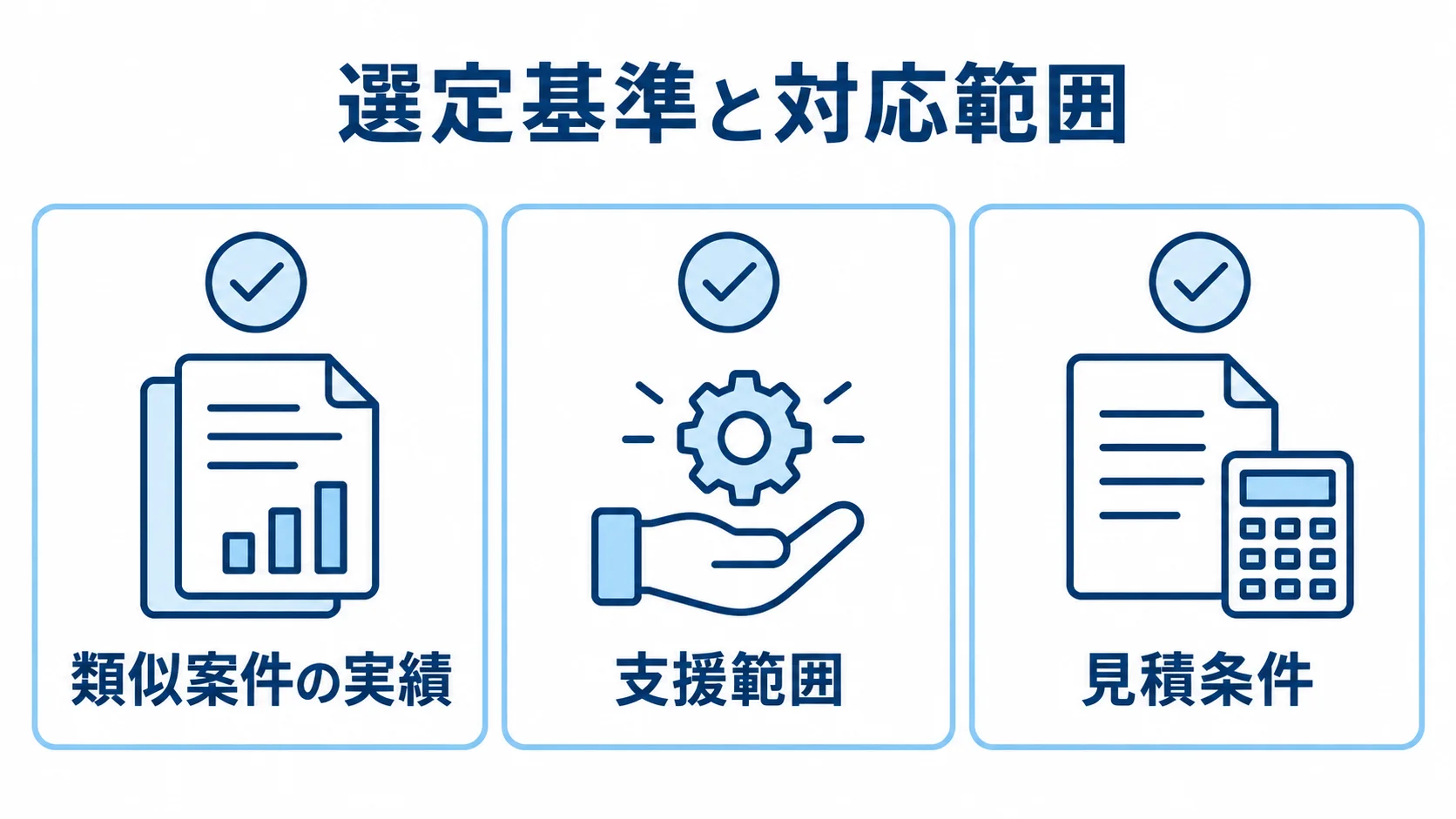 開発パートナー選びで確認する3つの観点 開発パートナーを類似案件の実績、支援範囲、見積条件の3観点で確認するチェックリスト。