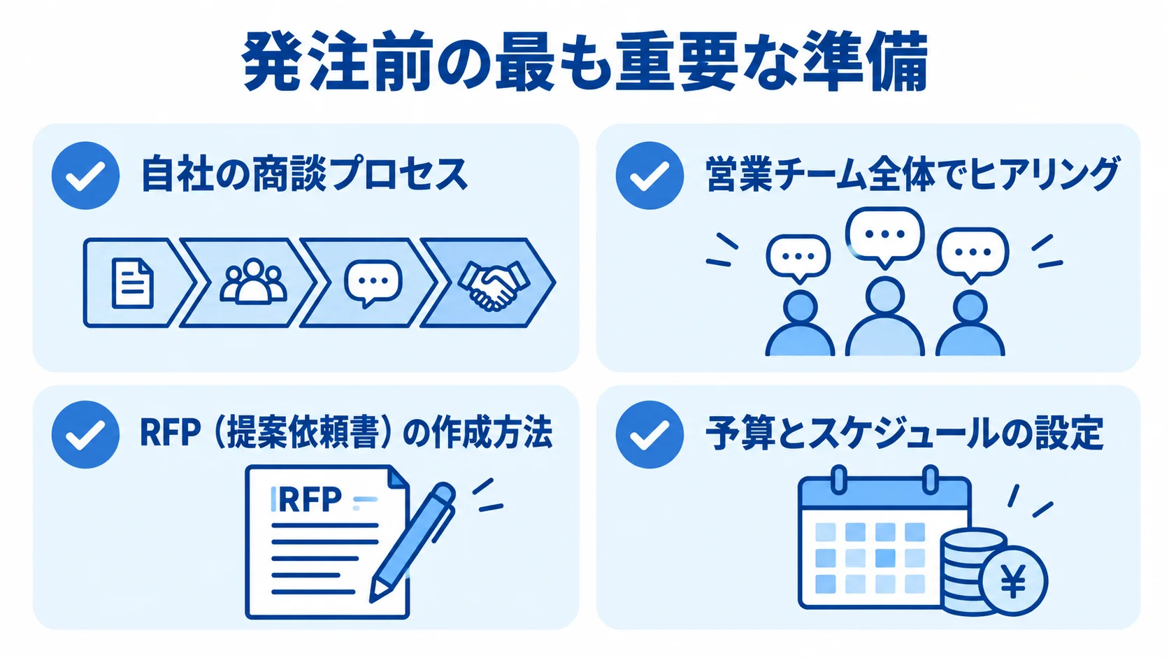 発注前の最も重要な準備 商談プロセスの整理、営業チームへのヒアリング、RFP作成、予算とスケジュール設定という発注前の準備を示すチェックリスト。