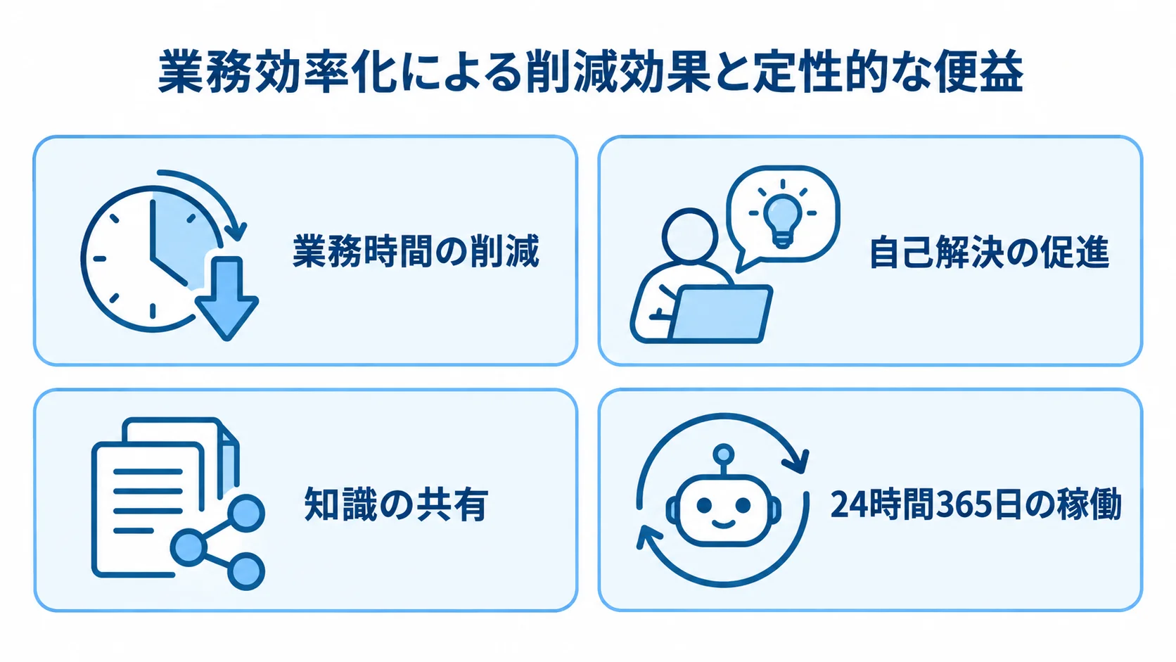 業務時間の削減や知識の共有など、AIアシスタント導入で得られる4つの便益を並べた図。