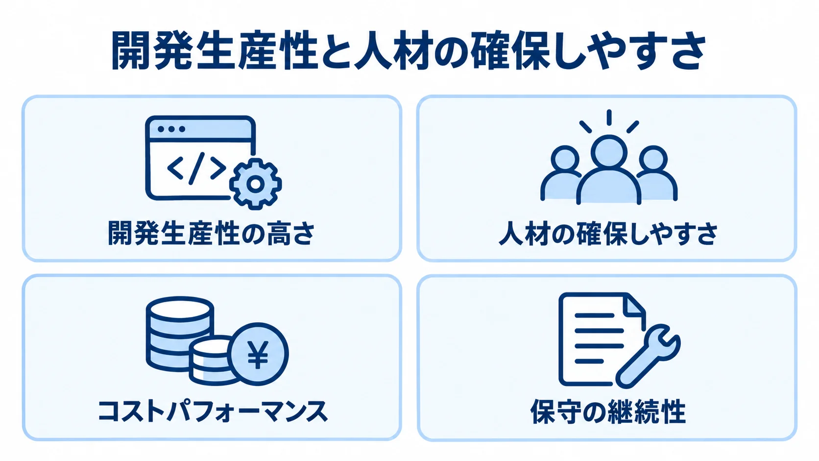 Laravelの開発生産性と人材確保の利点 Laravelの利点として、開発生産性、費用、人材確保、保守の継続性を4枚のカードで示した図。