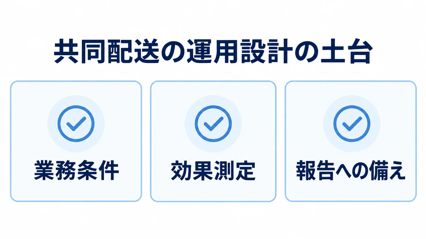 業務条件、効果測定、報告への備えを並べた共同配送の運用設計図