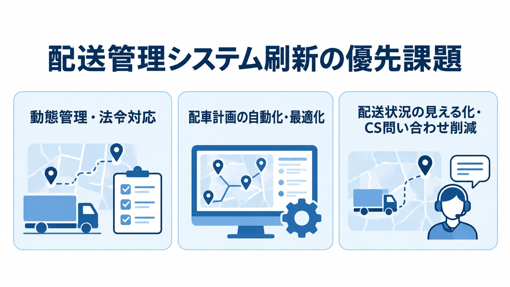 動態管理、配車計画、配送状況の見える化という課題分類を示す図 配送管理システム刷新の優先課題を3つの分類に分けた図