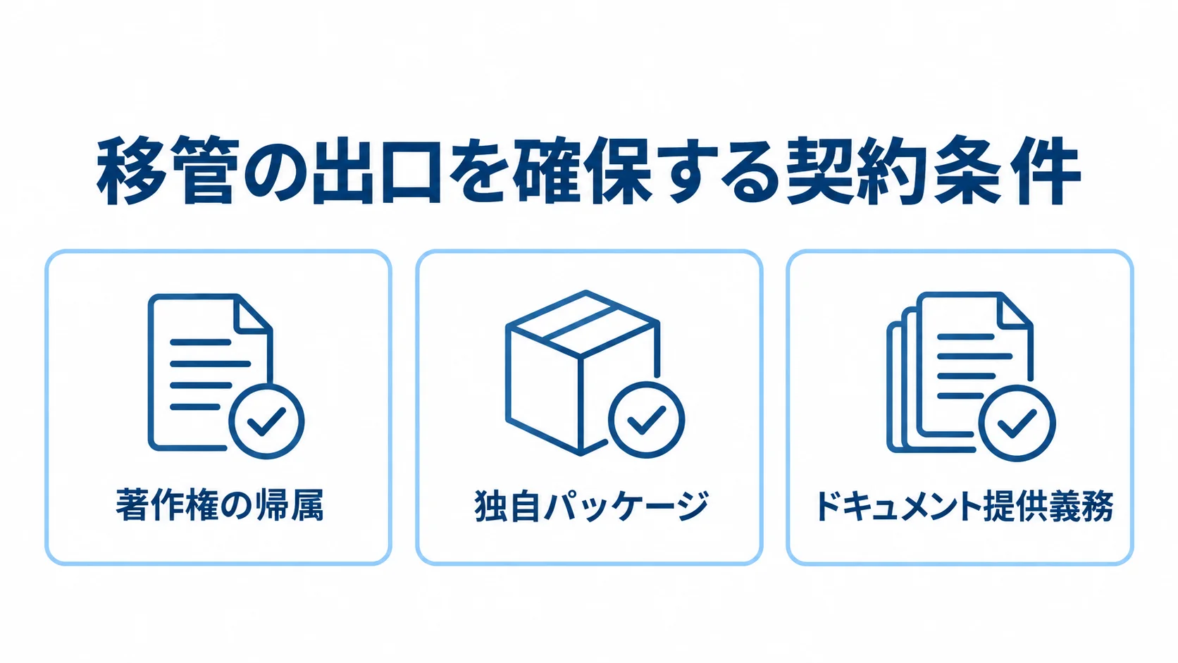 著作権の帰属、独自パッケージ、ドキュメント提供義務を並べた契約条件の図解。