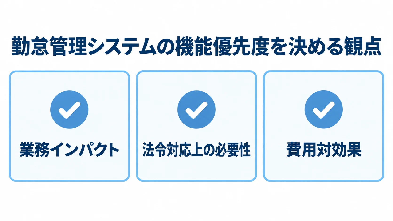勤怠管理システムの機能優先度を決める3つの観点 勤怠管理システムの機能優先度を業務インパクト、法令対応上の必要性、費用対効果で確認する図。