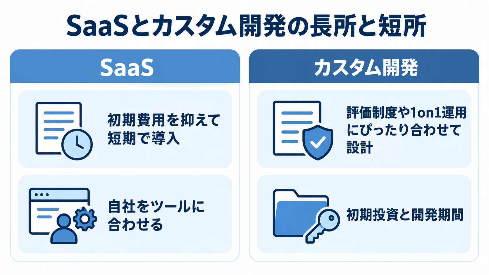 SaaSとカスタム開発の長所と短所の対比 SaaSの短期導入とカスタム開発の制度適合を左右に比べた図