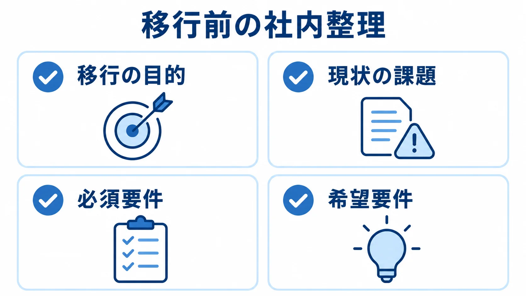外注前に社内で整理する項目 移行の目的、現状の課題、必須要件、希望要件を整理するチェック項目の図解