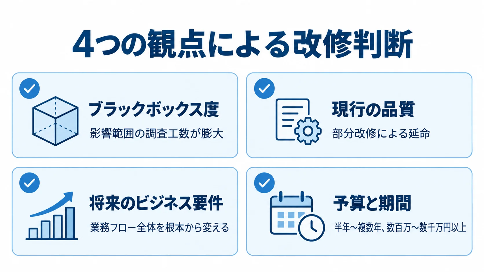 ブラックボックス度、現行の品質、将来のビジネス要件、予算と期間の4観点をカードで整理した図解。