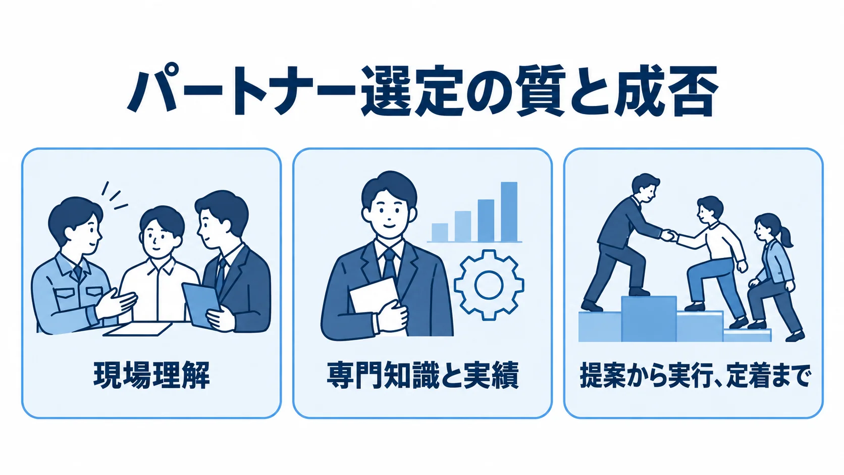 生産管理コンサルの選定で確認する3つの要素を示す図 現場理解、専門知識と実績、提案から実行・定着までの伴走を並べた生産管理コンサル選定の図解