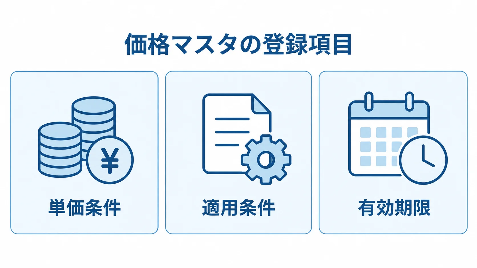 価格マスタの登録項目を示す図解 価格マスタの登録項目を単価条件、適用条件、有効期限の3つに分けた図解