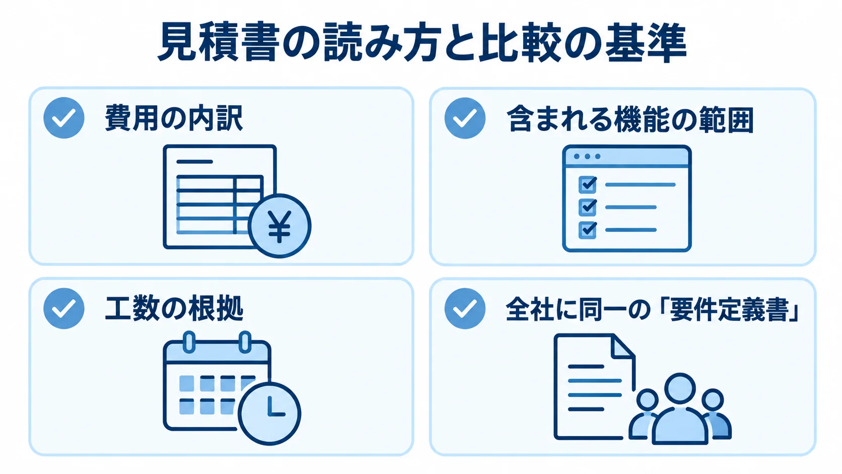 見積書の比較基準として、費用の内訳、機能の範囲、工数の根拠、同一の要件定義書を並べた図解。